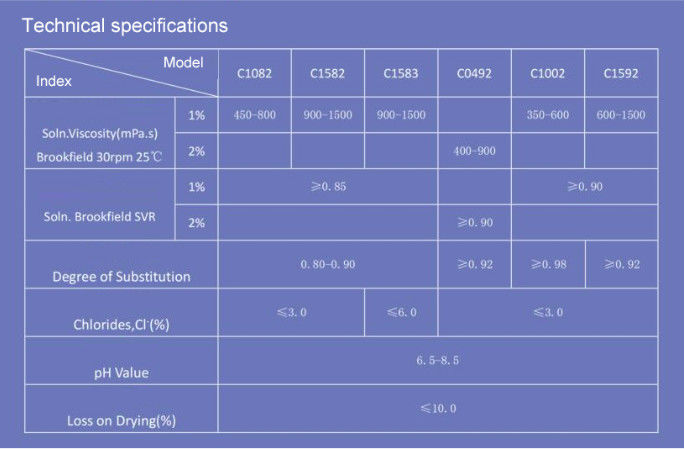Высококачественный керамический материал CMC Тяжелые металлы≤10ppm Размер частиц 95% Проход 80 сетки Сырье Рафинированный хлопок